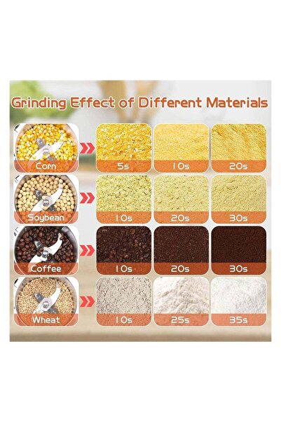 COOYA Stainless Steel Electric Grain Grinder,150g Multifunctional Grinder with 650W High Power for Home