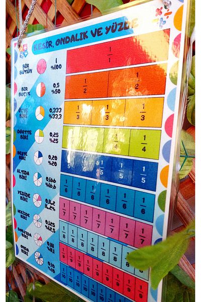 Kozalak Tasarım Fractions and Decimals Numbers Banner Pvc Coated One Piece Banner for School and Classroom 22*30cm