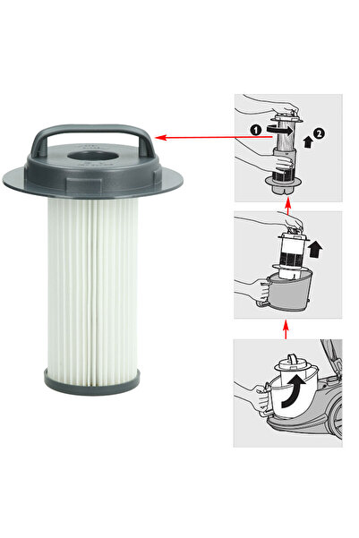 Magic Bags Κυλινδρικό φίλτρο Philips Ταιριάζει σε μοντέλα Fc9211 - Fc9212 - Fc9213 - Fc9214 - Fc9215 - Fc9216 - Fc9218