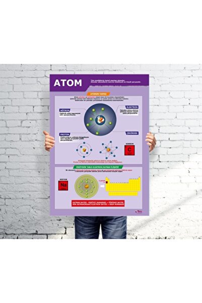 okul posterleri Atom Okul Afişi