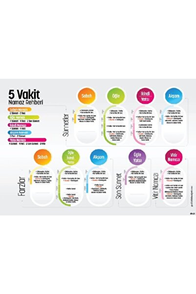 okulcenter Namaz Rehberi Afişi (vinil) 50x70 Cm