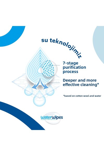 WaterWipes New Biodegradable Babayık Wipes - 36x60 Sheets (2160)