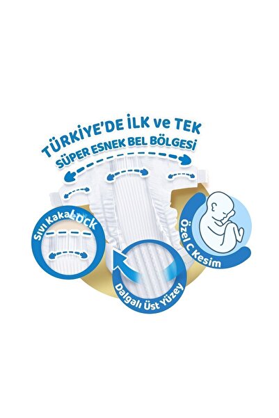 Molfix Pure And Soft Baby Diapers Size 1 Newborn Monthly Offer Package 160 Pieces