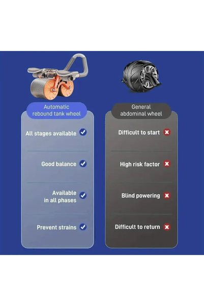 MultiFlexPro Ab Wheel Roller Çek Bırak Dirsek Destekli Mekik Aleti Karın Egzersiz Tekeri 2025 Ab Whell