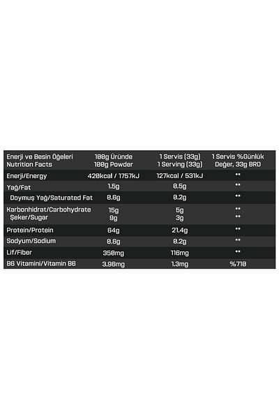 Proftein Nutrition Whey Complex Protein 500g 15 Servings Strawberry Flavored