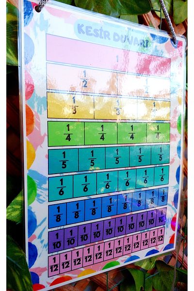 Kozalak Tasarım Fractions-Fraction Wall Banner for School and Classrooms Pvc Coated One Piece Banner 22*30cm