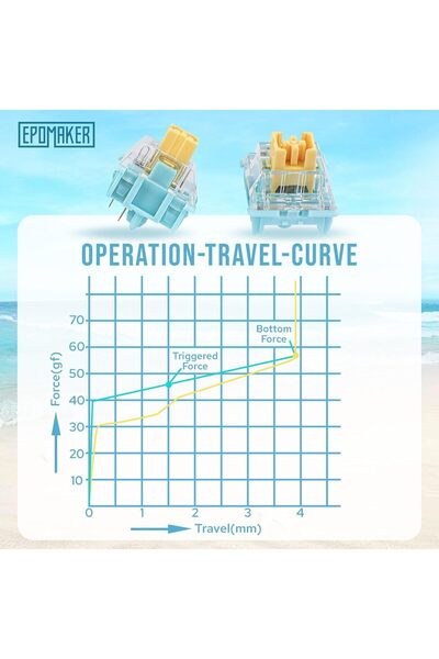 Epomaker Sea Salt Silent Mechanical Keyboard Switches Set - 35 Pre-Lubed Linear Switches with LED Sl