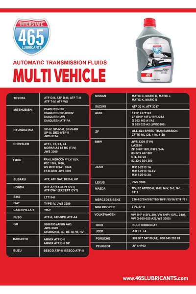 465 Automatic Transmission Fluid - ATF MULTI