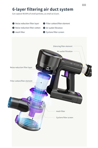 OEM Aspirator ZEIVO 250W, 22KPa, 39min, LED, tub flexibil, detect praf, filtrare 99.99%, 0.9L