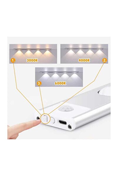 Jiju Spot LED Cu Senzor De Miscare 40cm 5v 3 Functii Lumina Calda/Rece/Neutra Usor De Instalat, Magnetic