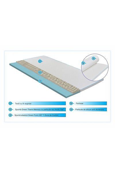 Green Future Topper Green Future, Argentum Therapy Memory Arctic Gel 7 comfort zones, 180x200 cm