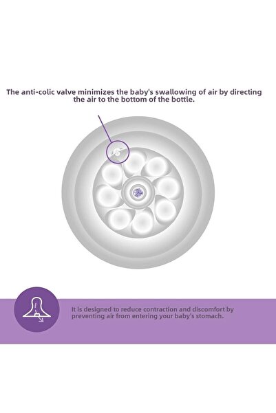 Philips Avent Natural Response Newborn Gift Set