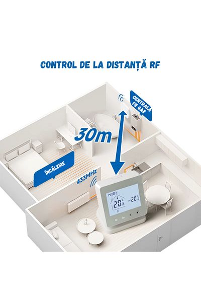 BIRAI Termostat inteligent de ambient BIRAI® controlat prin internet/smartphone