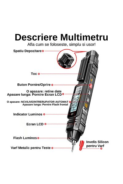 LUDORA Digital Multimeter, Digital Display, NCV Detection, 0.8-600V, Built-in Flashlight, Multiple Functions