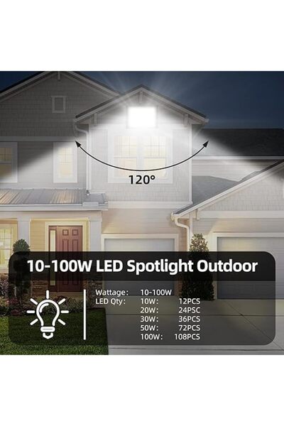 LightPlanet Proiector 10W CU LED FSF21 6500K LUMINA RECE