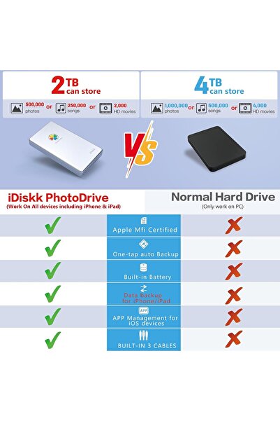 iDiskk 2TB Apple Certified External Hard Drive for iPhone, iPad, Android, MacBook, and PC