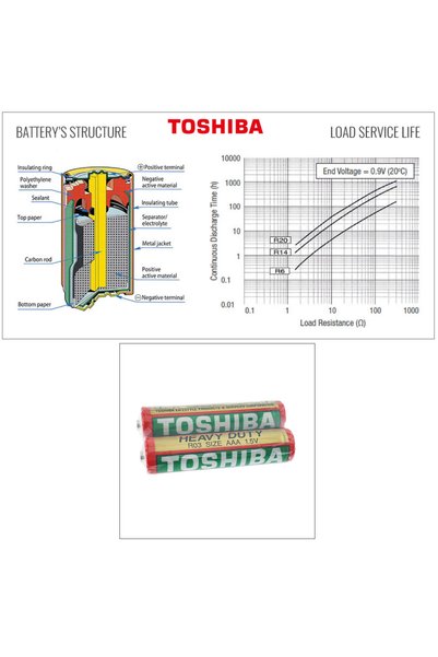 Toshiba Set 2 baterii AAA, Heavy Duty, R3, 1.5V, ambalate in folie