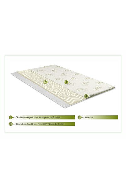 Green Future Eucalyptus Comfort mattress topper, 7 zones, 160x200 cm, H 5 cm