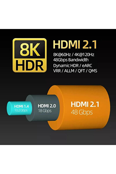 Sarftech Ultra HDTV 8K Yüksek Hızlı 1,8 Metre HDMI kablosu 8K 60Hz, 4K 120Hz, 7680P HDR 2.1V 48GBS