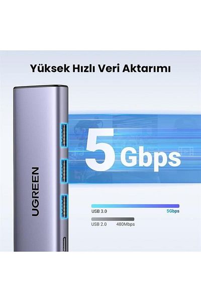Ugreen | USB-C To HDMI+3*USB 3.0 A+PD Power Converter  15cm |Gray