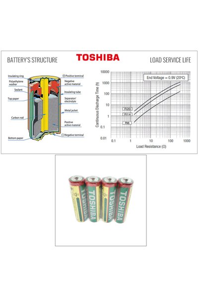 Toshiba Set de 4 baterii AA, Toshiba Heavy Duty, R6, 1.5V, învelite în folie