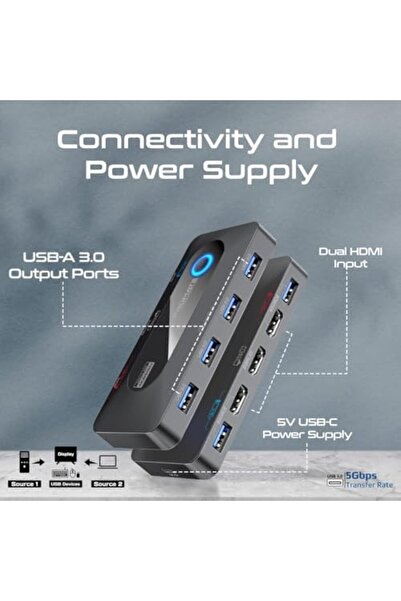 Promate مفتاح اختيار KVM صغير الحجم مع موزع USB، وأربعة منافذ USB-A 3.0، ومدخلات HDMI مزدوجة بدقة 4K، ومنفذ HDMI