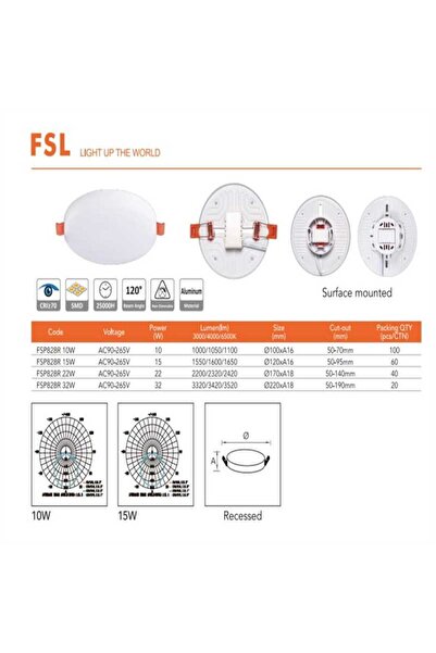 LightPlanet Spot Cu LED FSP828R Rotund 32 W 6500K Lumina Rece