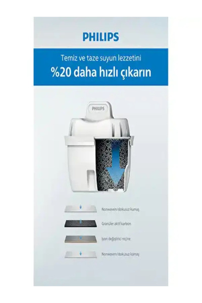 Philips XL Su Arıtma Sürahisi 3,5 L Beyaz