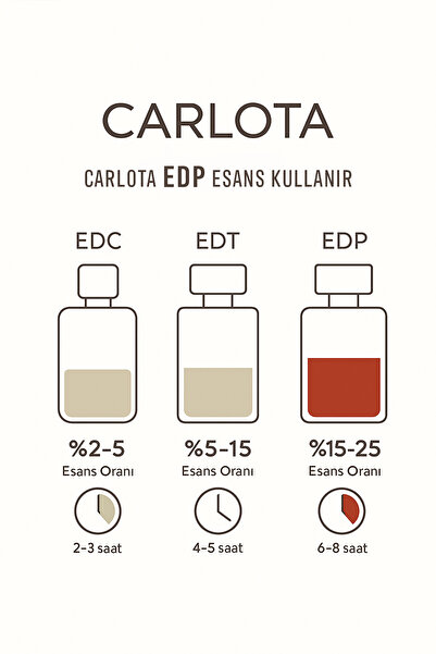 MATEO Carlota Royal Narcotic Desire 50ml. EDP No:554