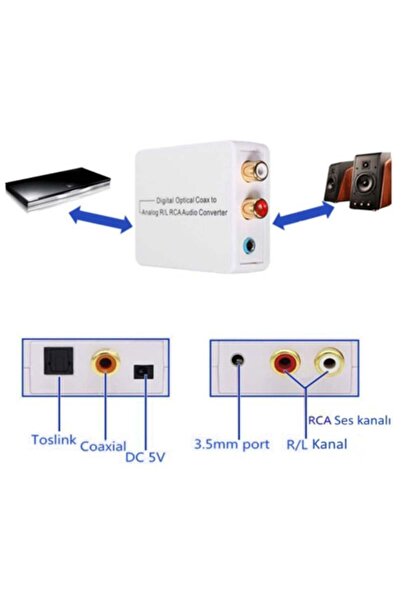 S-Line Anolog To Digital Ses Çevirici - Rca To Coaxial Rca-optik