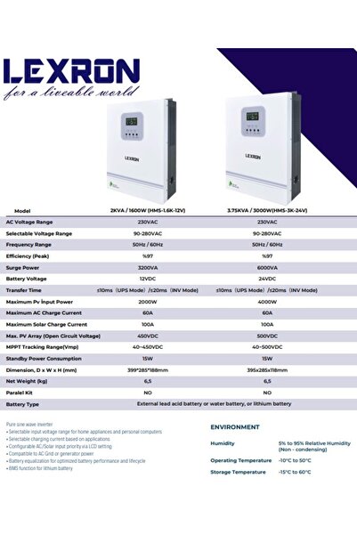Lexron 12 V 1.6 Kw Mppt 40-450 V Dc Input Yüksek Voltaj Tam Sinüs Akıllı İnverter