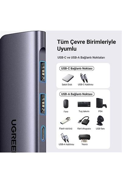 Ugreen | USB-C To HDMI+2*USB 3.0 A+ USB-C+SD/TF+PD Converter |Gray