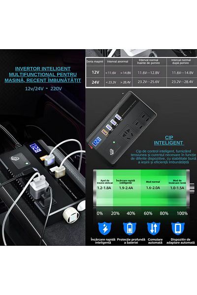 LUDORA Invertor auto, incarcator, 220V, 12V/24V, 200W, incarcare rapida PD, 3 UBS-C, 1 Tip-C, 1 priza
