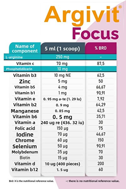 Argivit Focus Syrup - Mixed Fruit Flavor, Phosphatidylserine, L-Arginine, Multivitamin and Multi Mineral 150 ml
