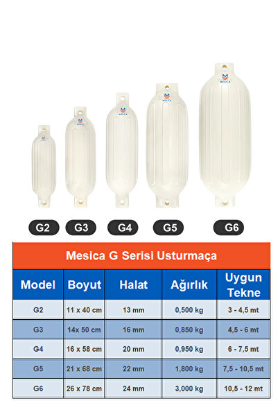 Mesica Usturmaça G Serisi G2 - 11 x 40 cm