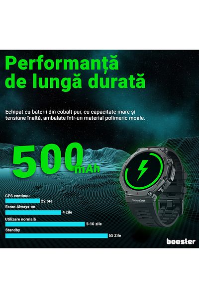 BOOSTER REVIEW Booster Military – Rugged Smartwatch, GPS, Fitness and Outdoor Sports