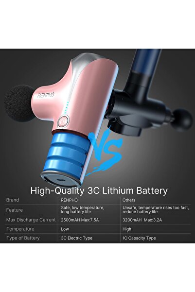 RENPHO 3200RPM Powerful Mini Massage Gun, Muscle Massage Gun Deep Tissue, Handheld Percussion Body M