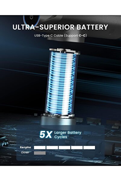 RENPHO Power Massage Gun Deep Tissue, Percussion Muscle Massage Gun for Athletes, Portable Electric