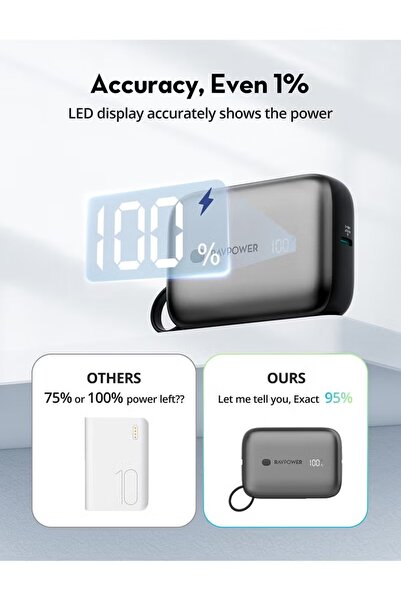 RavPower 10000 Mah Pd20w Power Bank Build-in Type-c Cable Grey