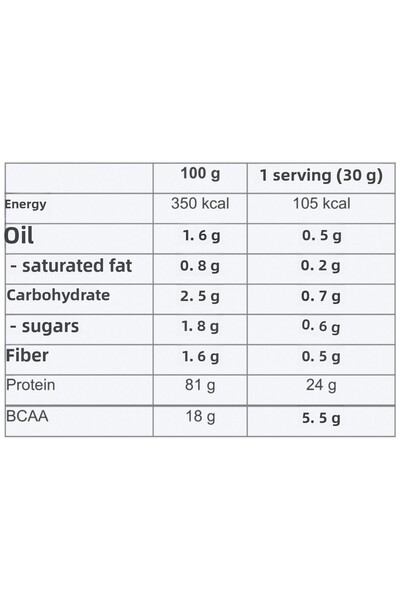 Multipower Whey Isolate Protein 725 Gr Chocolate