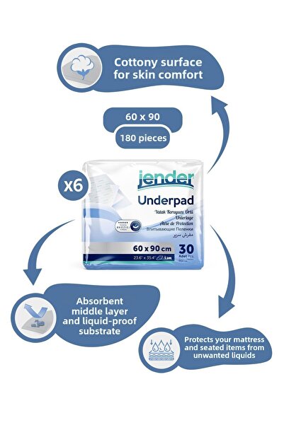JENDER Mattress Protector 30x6 Pack