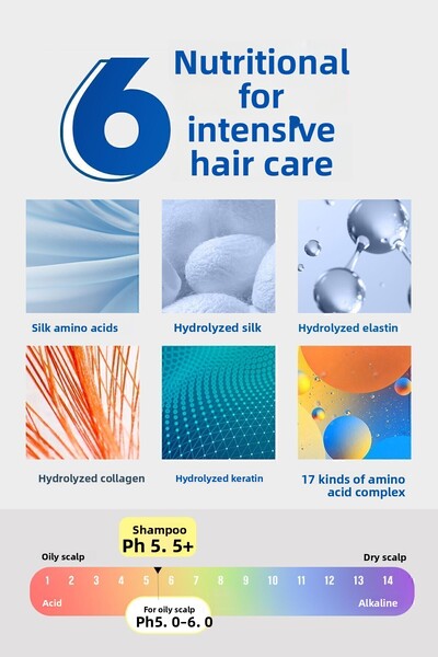 DR BANGGIWON Lab Anti-Shedding Restructuring Care Shampoo 17 Types of Amino Acid Content 1000 ml