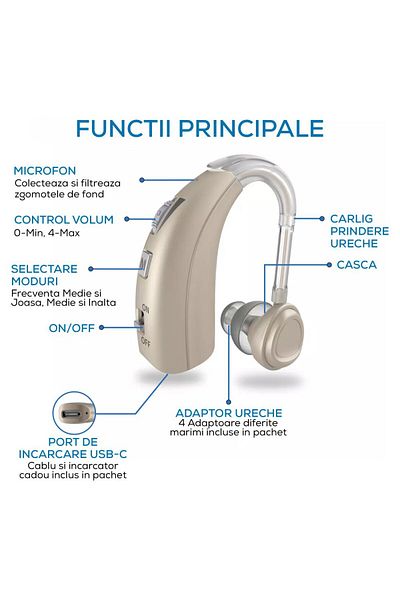VIXEV Rechargeable Hearing Aid, With Battery, 130 Db Sound Amplifier, Charger Included.