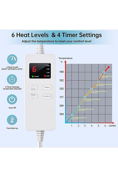 Saharaz Electric Heating Pad,Moist & Dry Heat Therapy,Auto Off,Soft Flannel,for Back and Cramps Pain Relief
