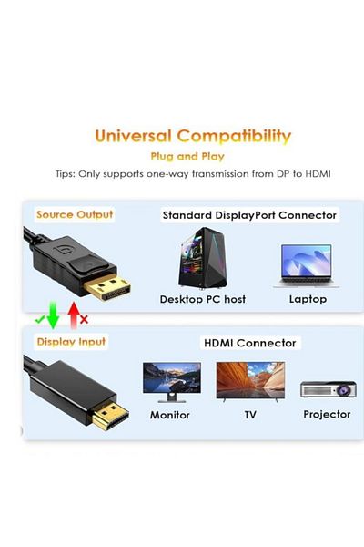 CIMUTO CIMUTO DISPLAYPORT - HDMI cable 1.8m, male-male shielded