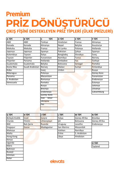 Elevats Premium Evrensel Priz Dönüştürücü – Türk Fiş Girişli, Çoklu Ülke Uyumu, Seyahat Tipi Adaptör