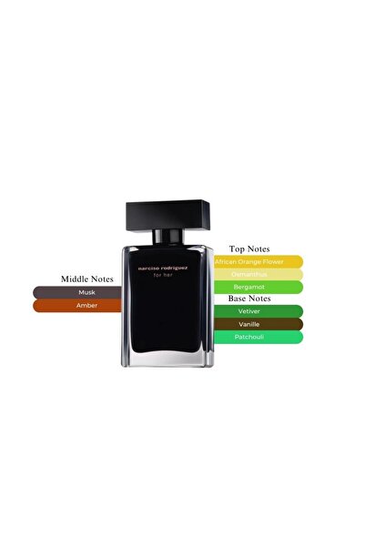 Narciso Rodriguez Narciso Rodriguez For Her Eau de Toilette, Set EDT 100ml+Body Lotion 75ml+EDT 10 ml