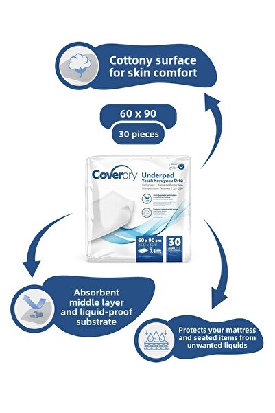 Coverdry وسادة تدريب تبول الكلاب 60x90 30 قطعة