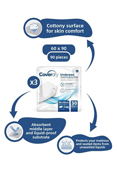 Coverdry غطاء حماية للمرتبة 60x90 90 قطعة