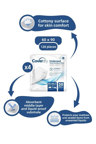 Coverdry وسادة تدريب تبول الكلاب 60x90 120 قطعة